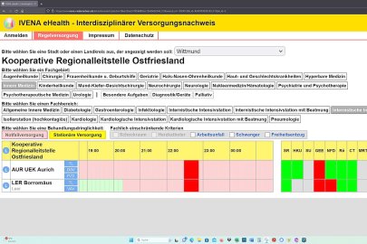 Intensivmedizinischer Notstand in Ostfriesland - Bild 3