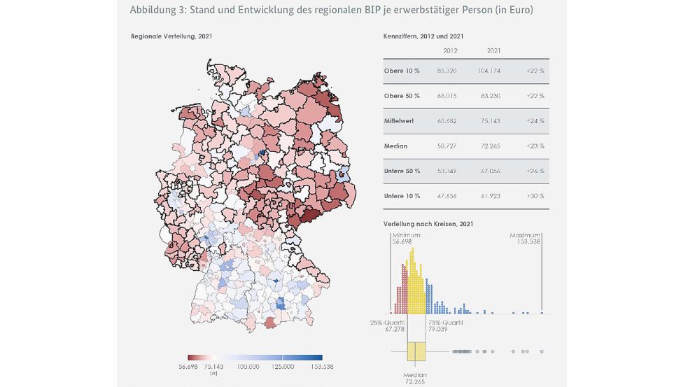 Eine Deutschlandkarten-Grafik zur Leistungsfähigkeit der Wirtschaft in den Landkreisen und kreisfreien Städten – aus dem Gleichwertigkeitsbericht 2024 der Bundesregierung, der seit dem 17. Oktober 2024 im Bundestag behandelt wird. Das Bruttoinlandsprodukt (BIP) entspricht „der Summe aller produzierten Güter und Dienstleistungen abzüglich der im Produktionsprozess verbrauchten oder verarbeiteten Vorleistungen, die in einem Jahr hergestellt wurden“. Die Bundesregierung hat das BIP pro erwerbstätiger Person betrachtet, also die Wertschöpfung pro arbeitender Person im Jahr 2021.